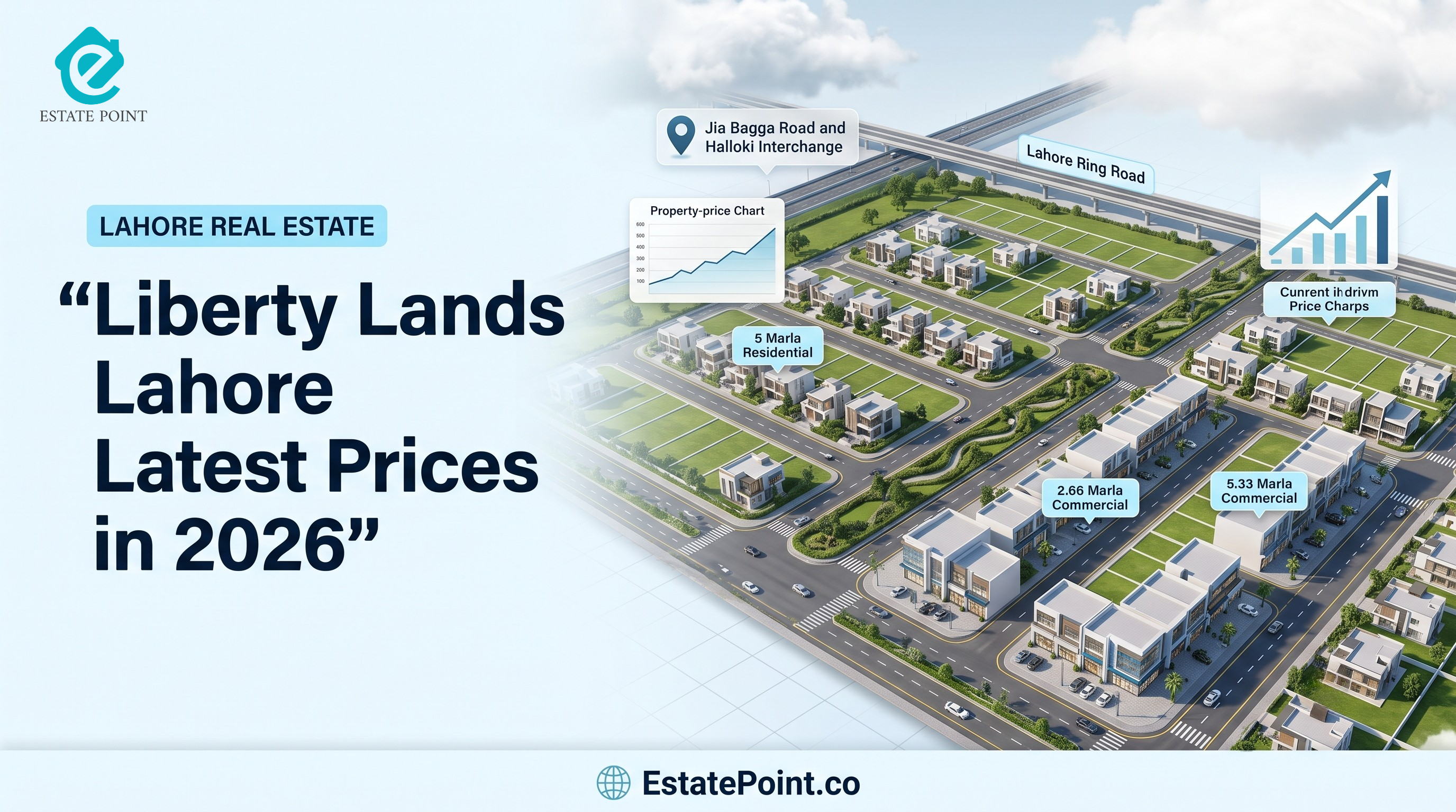 Liberty Lands Lahore Latest Prices in 2026 | EstatePoint
