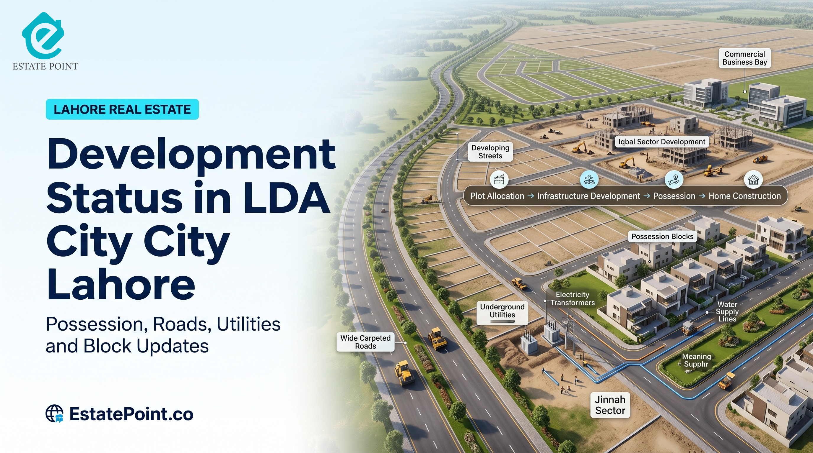 Development Status in LDA City Lahore